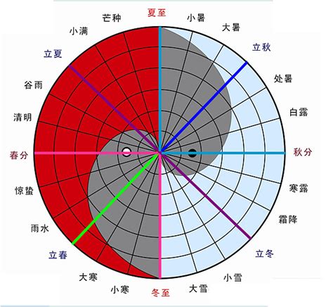 火生土意思|五行相生